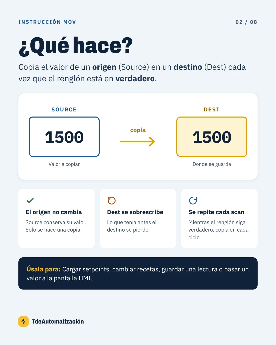Qué hace la instrucción MOV: Copia el valor de Source en Dest