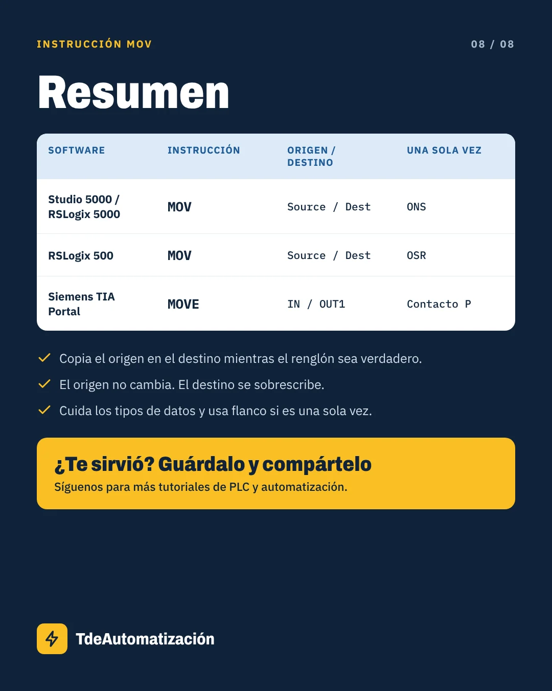 Resumen de MOV y MOVE en Studio 5000, RSLogix 500 y TIA Portal
