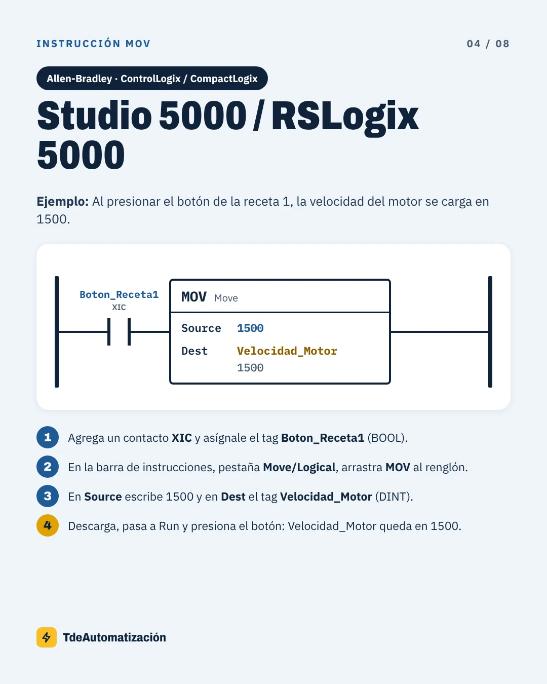 Instrucción MOV en Studio 5000 con XIC Boton_Receta1 y Dest Velocidad_Motor